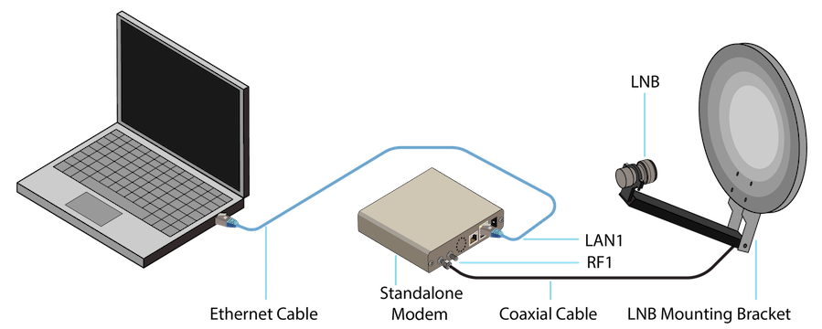 Standalone receiver connections